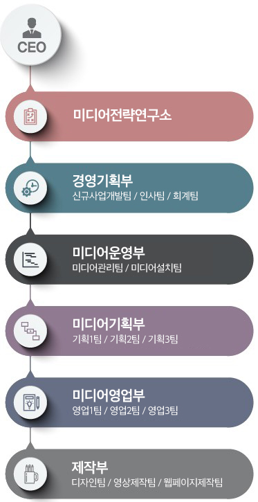 조직도_모바일